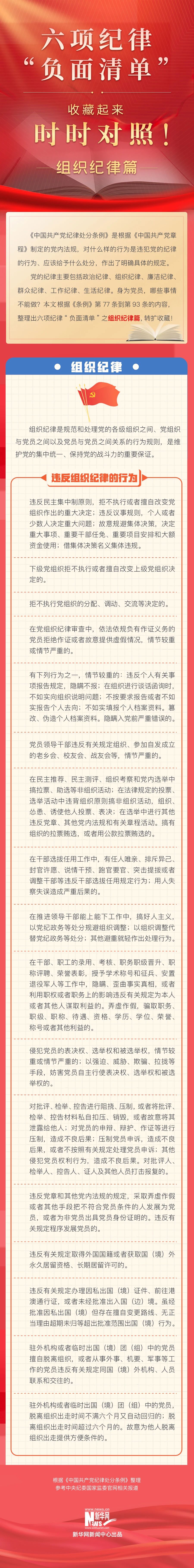 5.23六项纪律“负面清单”之组织纪律篇.jpg