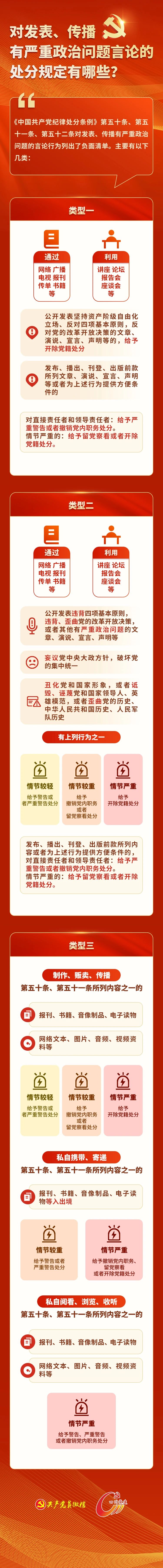 5.24对发表、传播有严重政治问题言论的处分规定有哪些？.jpg