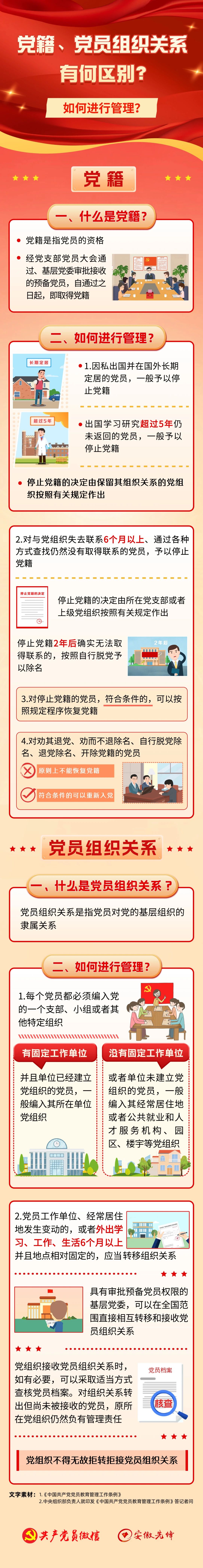 5.28党籍、党员组织关系有何区别？如何进行管理？.jpg