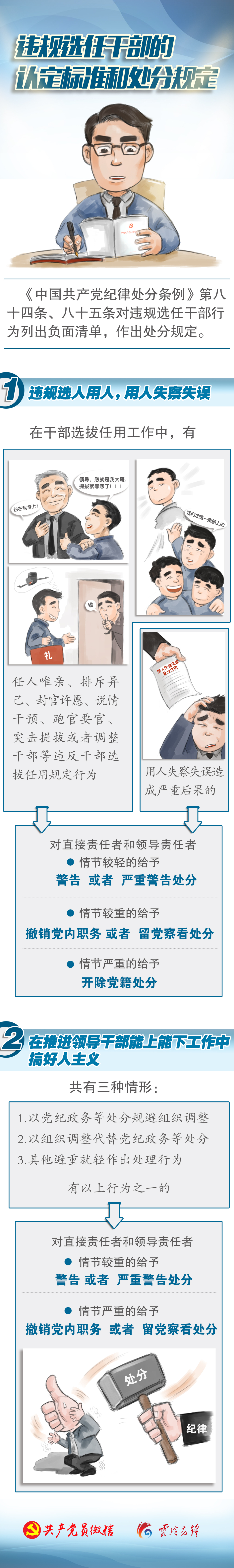7.4违规选任干部的认定标准和处分规定.jpg