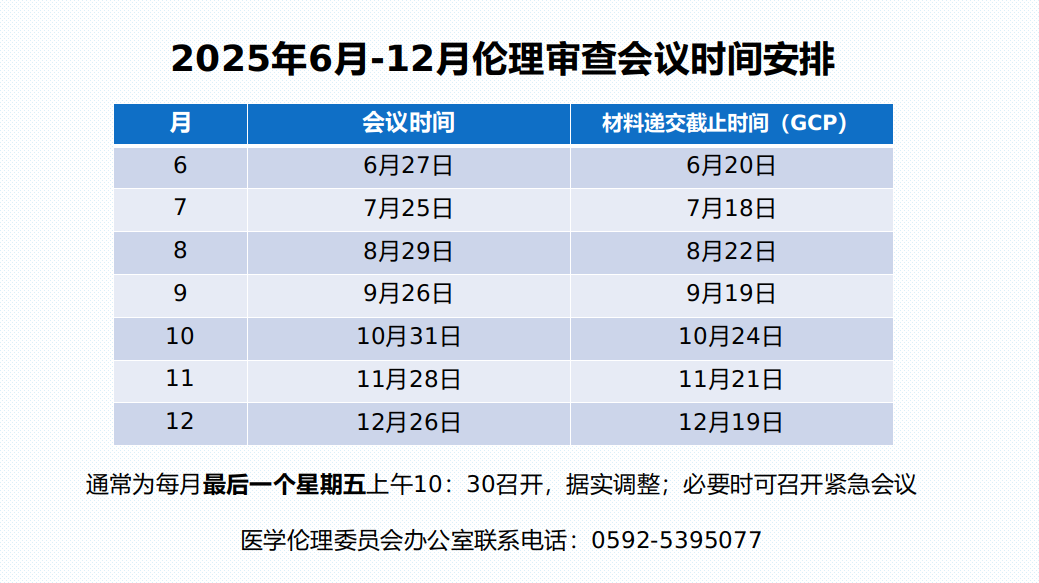 2025年6月-12月伦理审查会议时间安排及材料递交截止时间.png